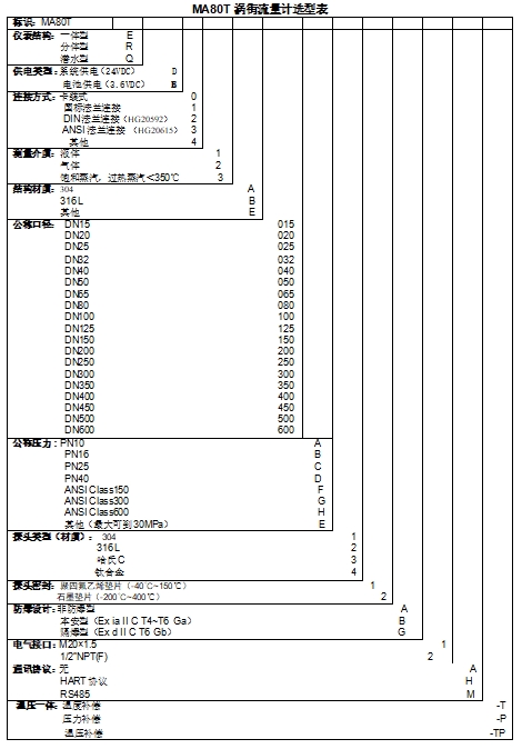 涡街选型表